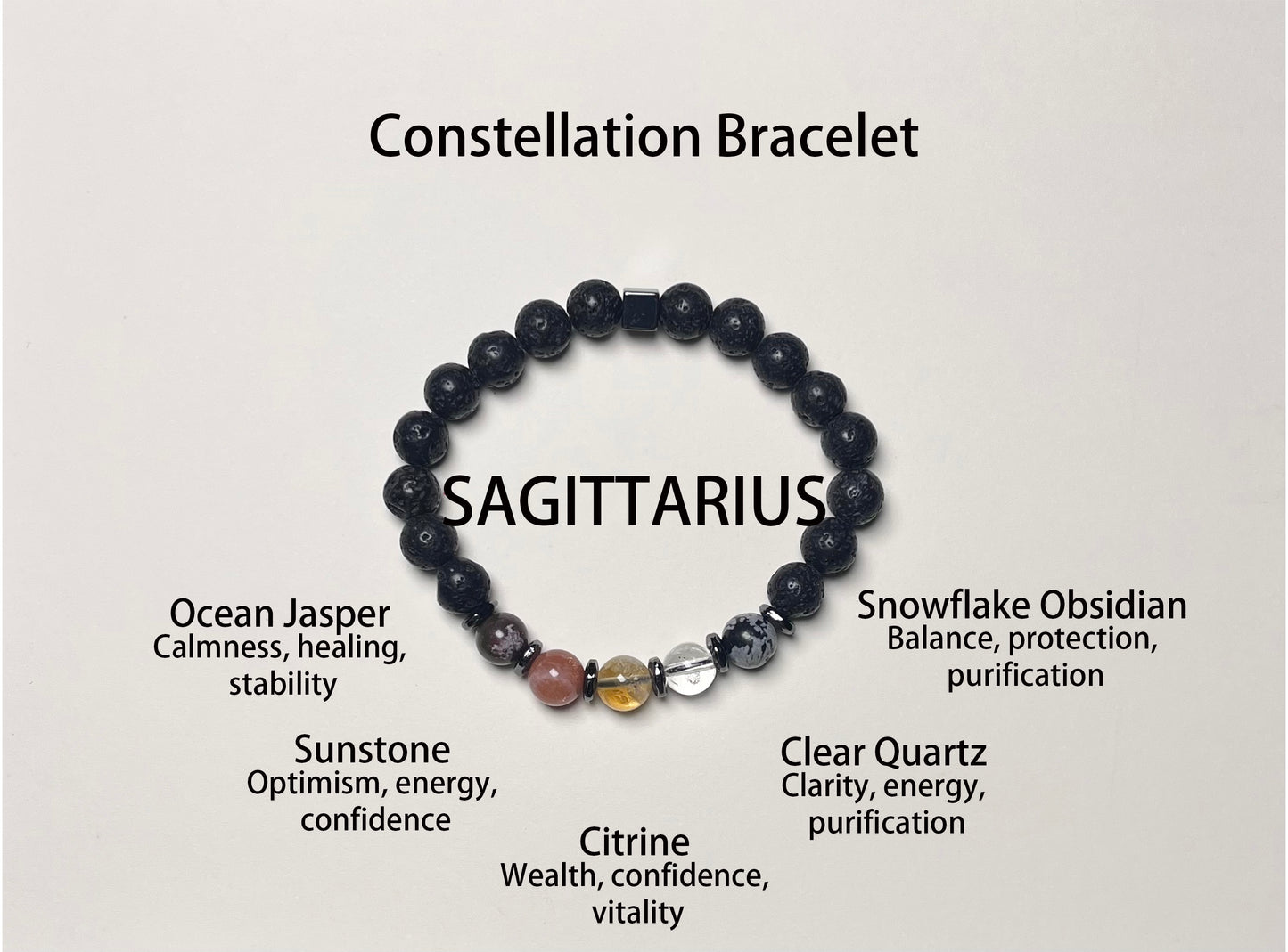 The Power of the Stars, the Light of Protection - Twelve Zodiac Guardian Crystal Bracelets